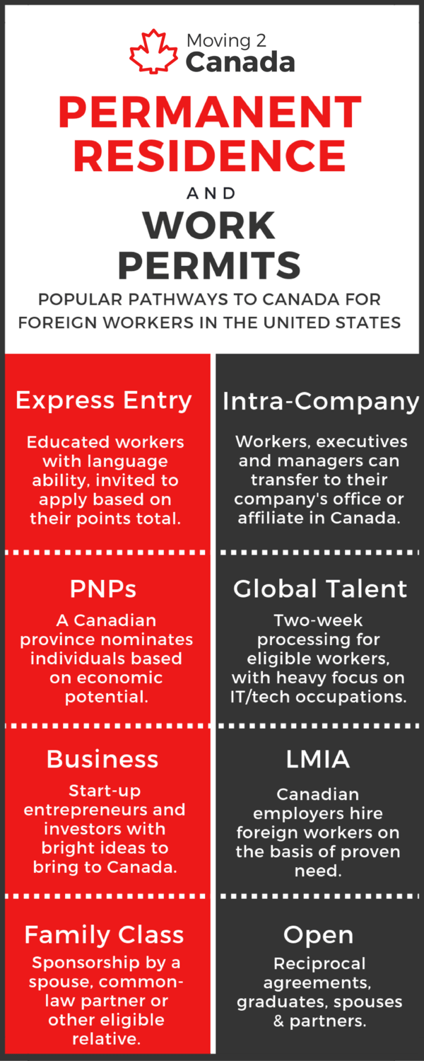 Foreign workers moving from the USA to Canada