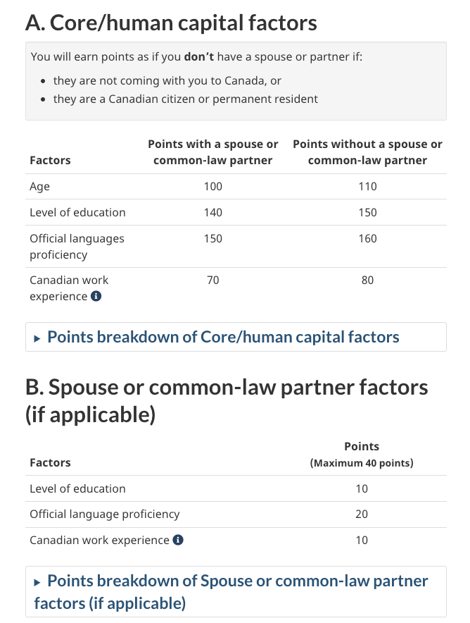 CRS score criteria table