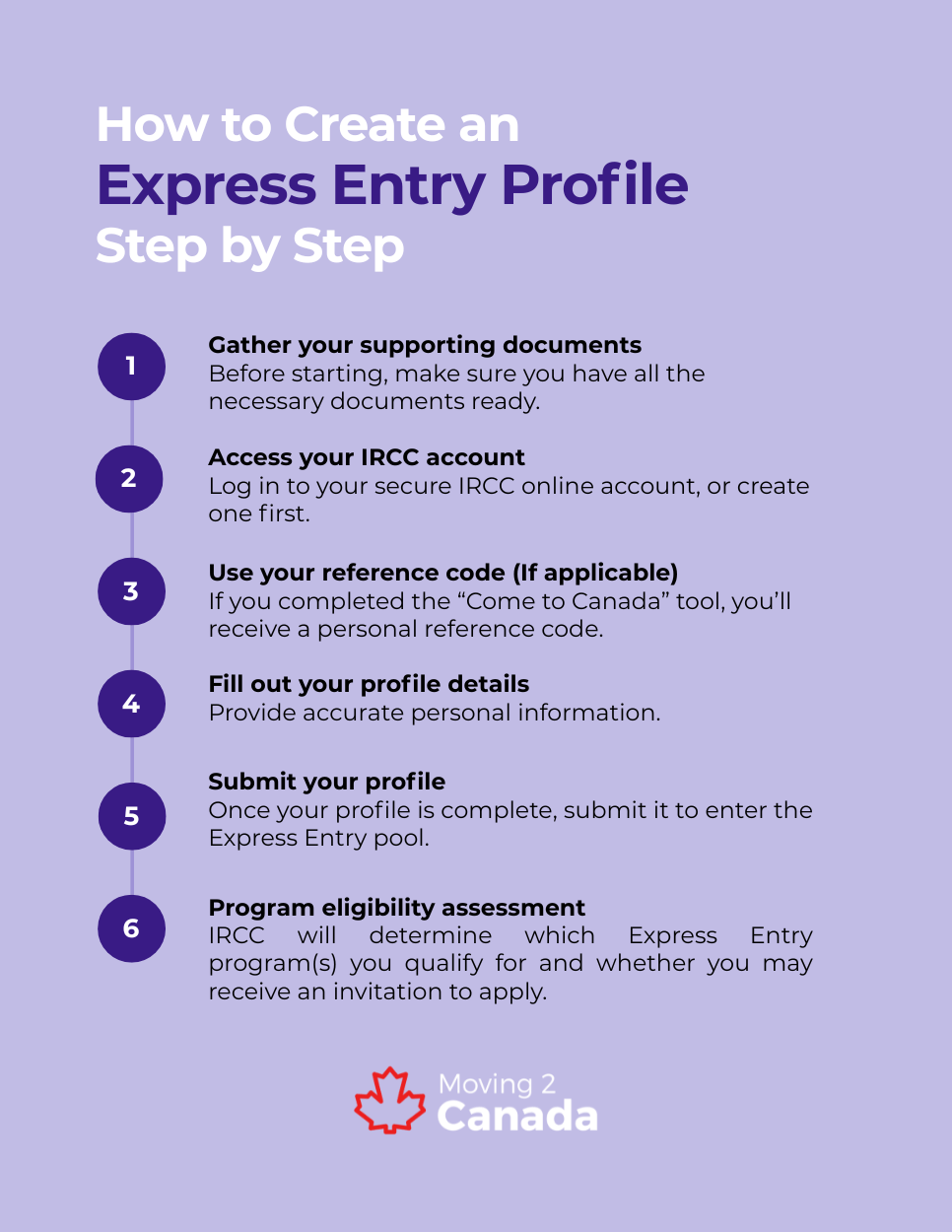 how to create a express entry profile