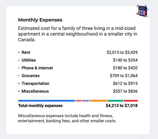 Cost of living in Canada in 2026 breakdown