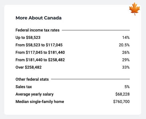 Sales taxes and taxes per salary when living in Canada 2026