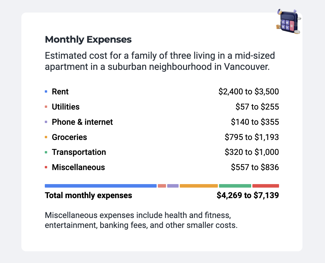 Cost of living in Vancouver 2026