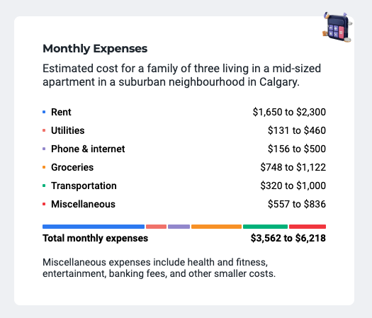 cost of living in Calgary in 2026