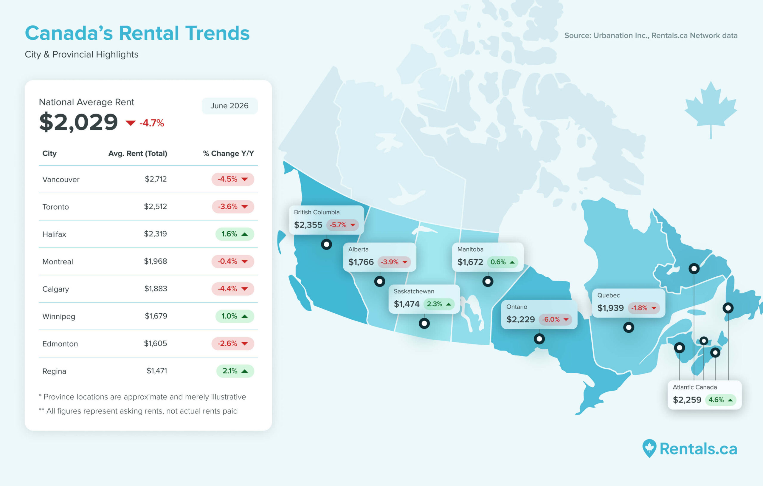 Cost of Montreal rent in 2026